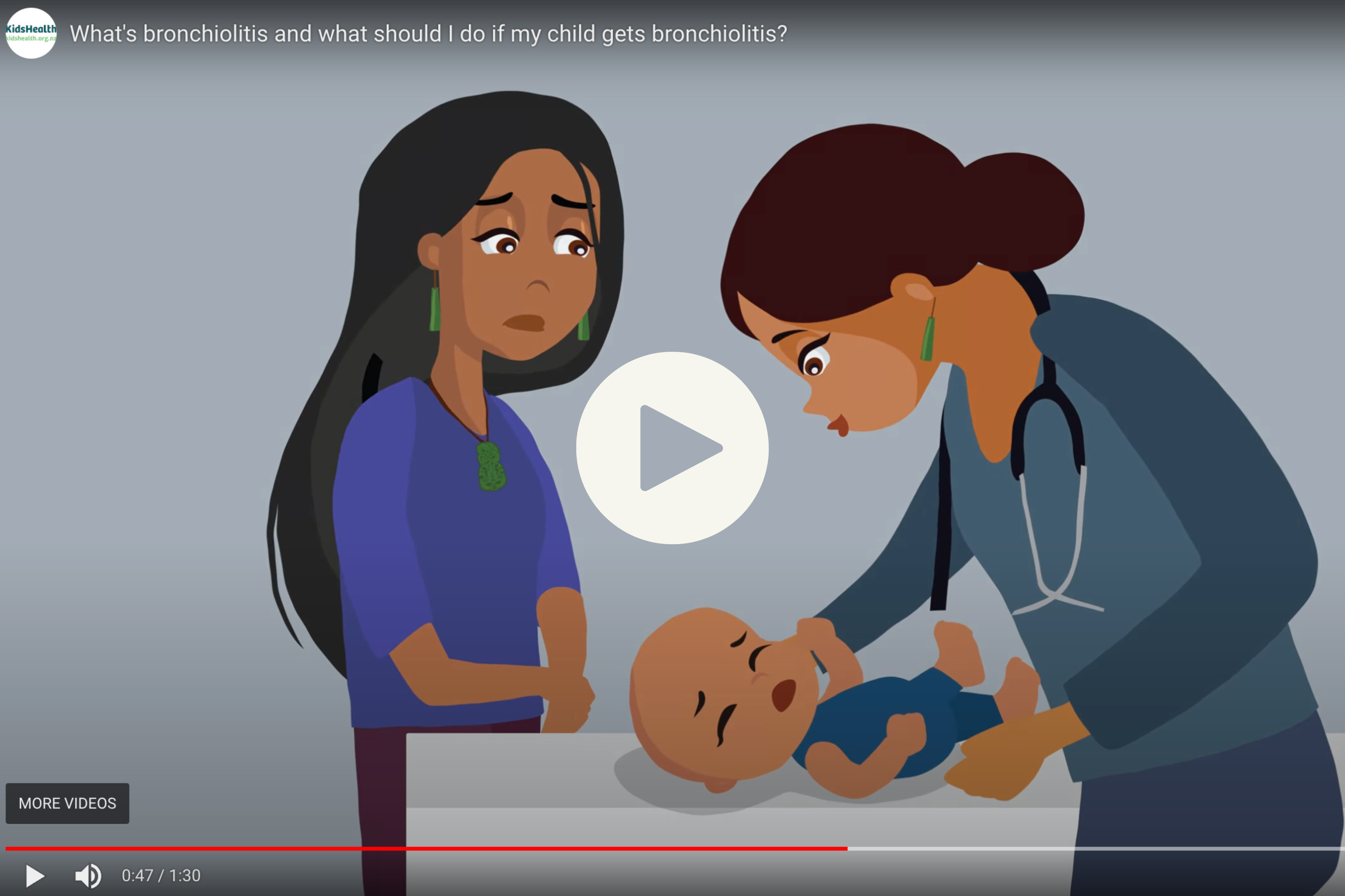 KidsHealth New Release! Bronchiolitis Video | The Paediatric Society of ...